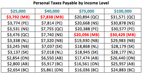 Payroll checks: federal payroll tax calculator 2014.
